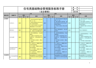 基礎物業管理服務標準手冊——DY物業住宅類業態服務標準與評估體系